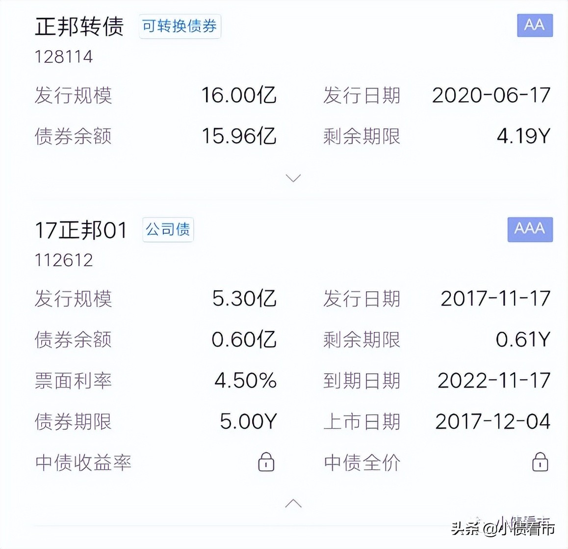 正邦科技股票資訊(正邦科技002157)下載