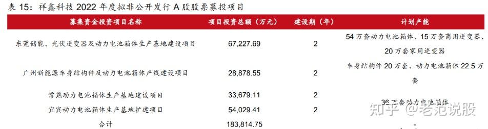 祥鑫科技最新資訊(祥鑫科技最新消息)下載