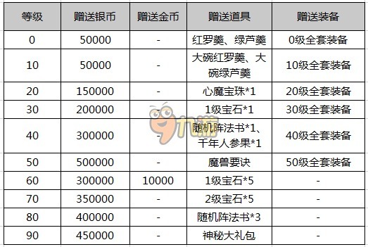 夢幻手游等級(夢幻手游等級限制攻略)下載