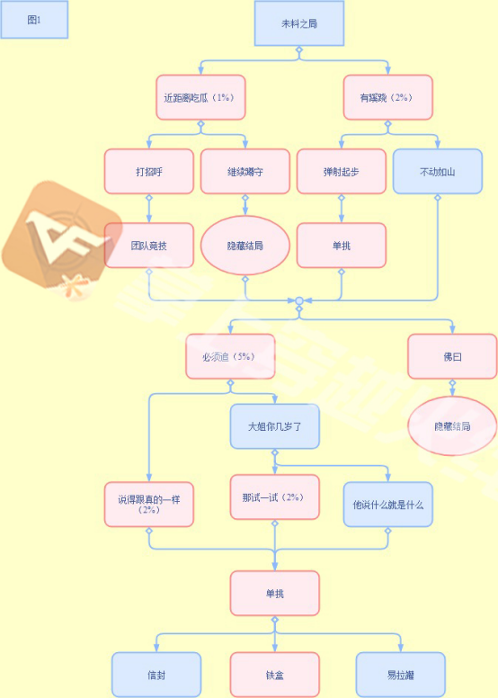 傳奇手游深情哥哥攻略圖(傳奇手游深情哥哥攻略圖文)下載