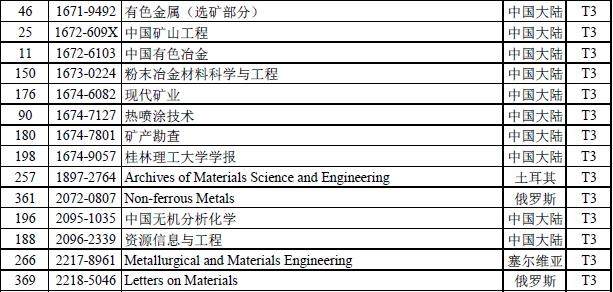 科技資訊學(xué)術(shù)期刊(科技資訊學(xué)術(shù)期刊有哪些)下載