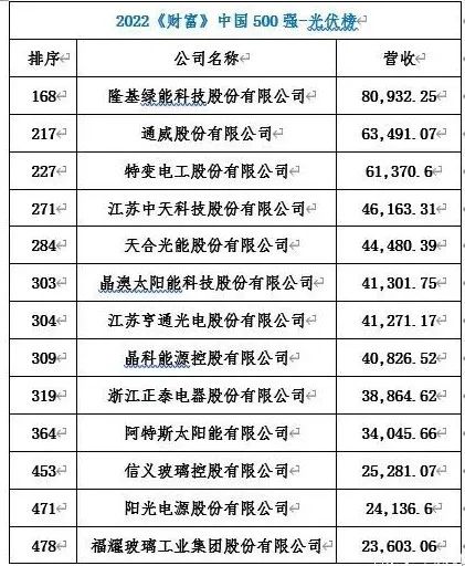 晶澳科技資訊股票代碼(晶澳科技股吧分析討論社區(qū))下載