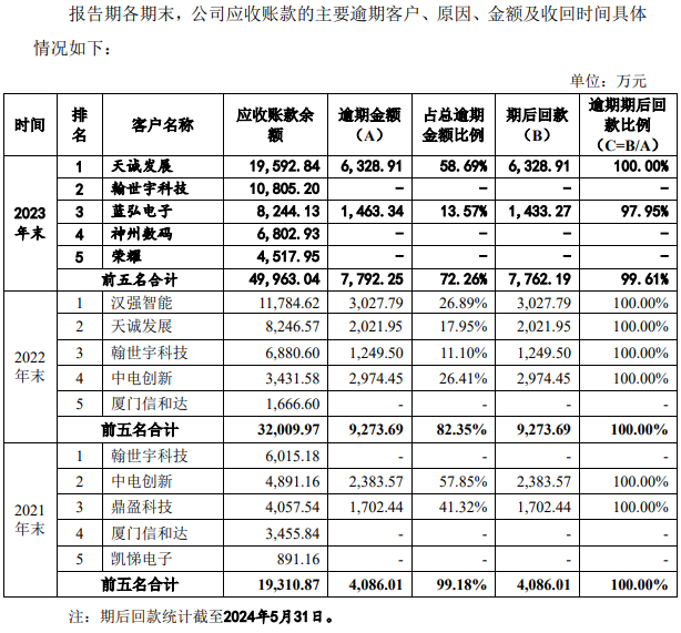 資訊科技業(yè)行業(yè)分析(資訊科技專業(yè)就業(yè)方向)下載