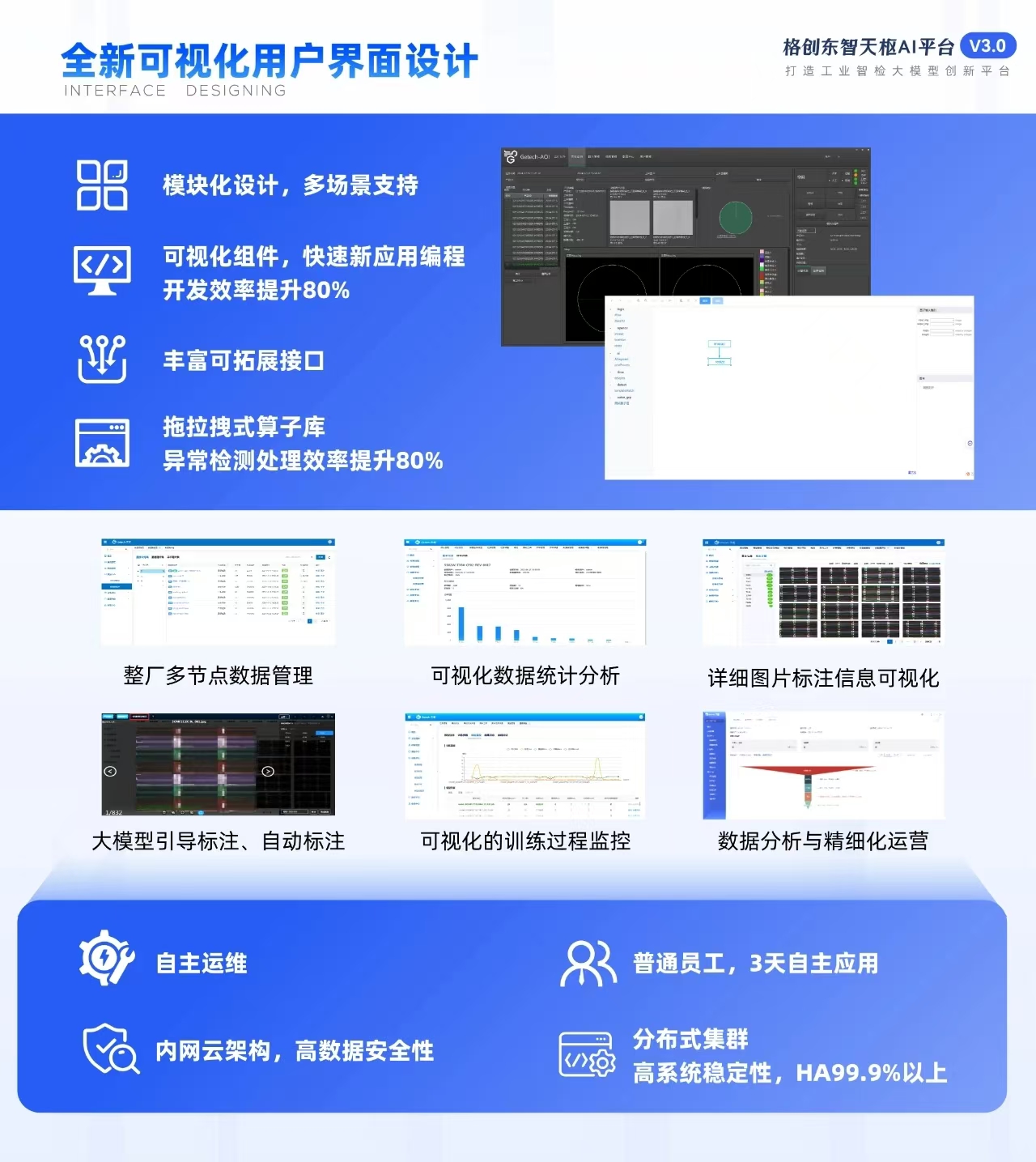 科技大眾資訊app的簡(jiǎn)單介紹