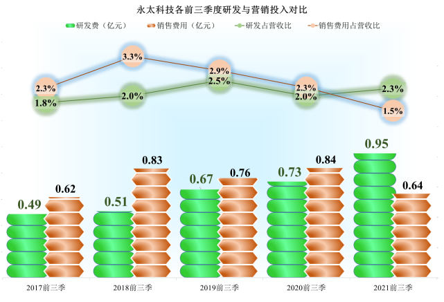 永太科技子公司新聞資訊(永太科技最近有什么好消息嗎)下載