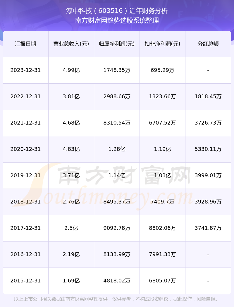 淳中科技資訊(淳中科技資訊股票)下載