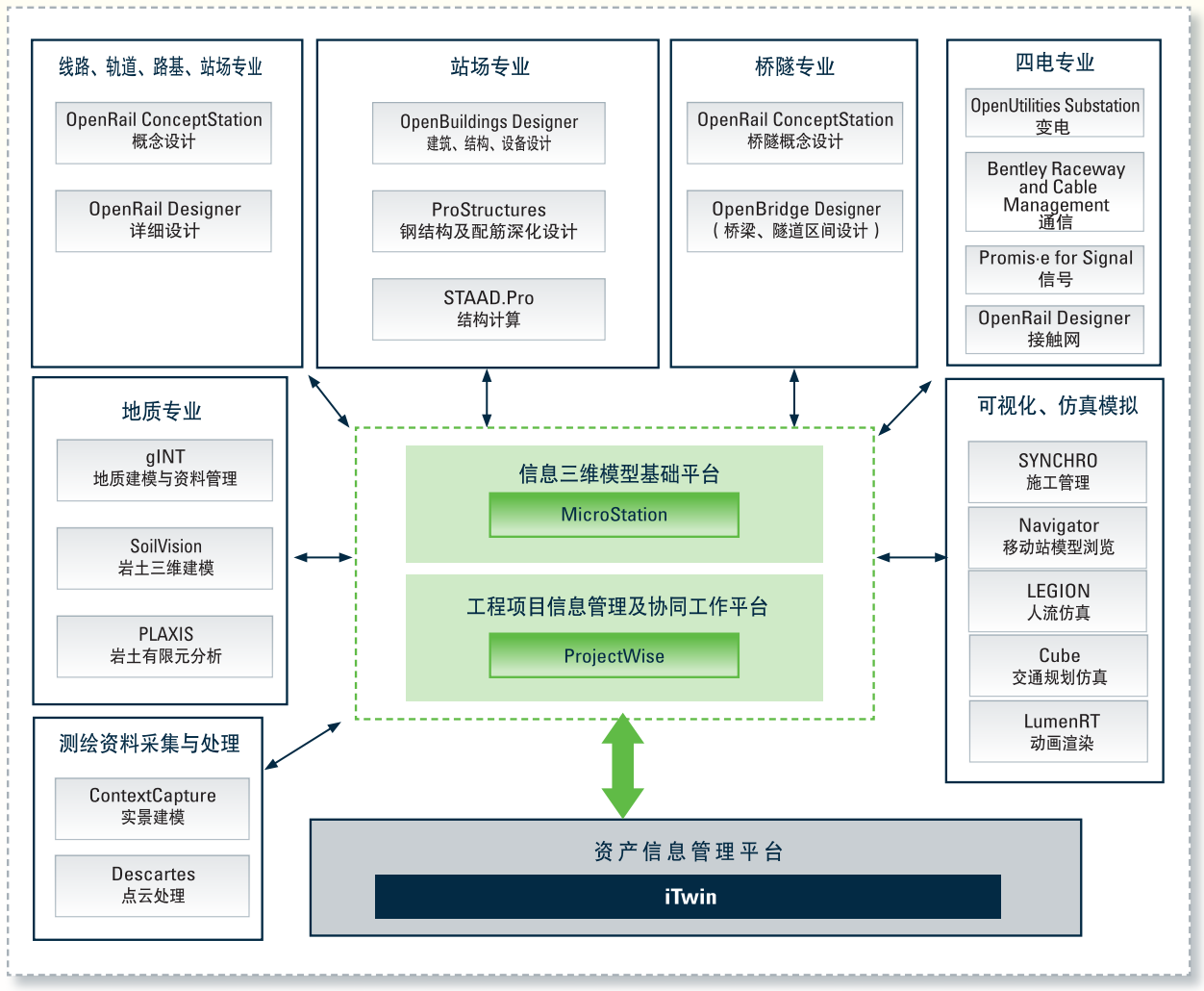 bim技術(shù)應(yīng)用指南下載(bim技術(shù)應(yīng)用指南下載最新版)下載