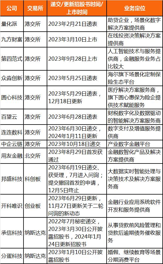 世界金融科技資訊(世界金融科技defi峰會(huì))下載