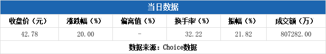 洲明科技深股通資訊(洲明科技增發(fā)最新消息)下載