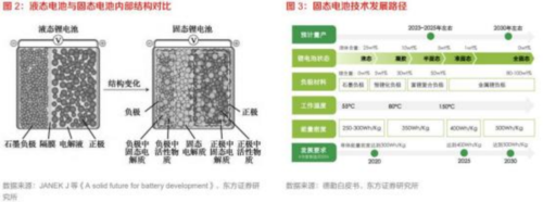 鋰電池科技最新資訊(鋰電池科技最新資訊新聞)下載